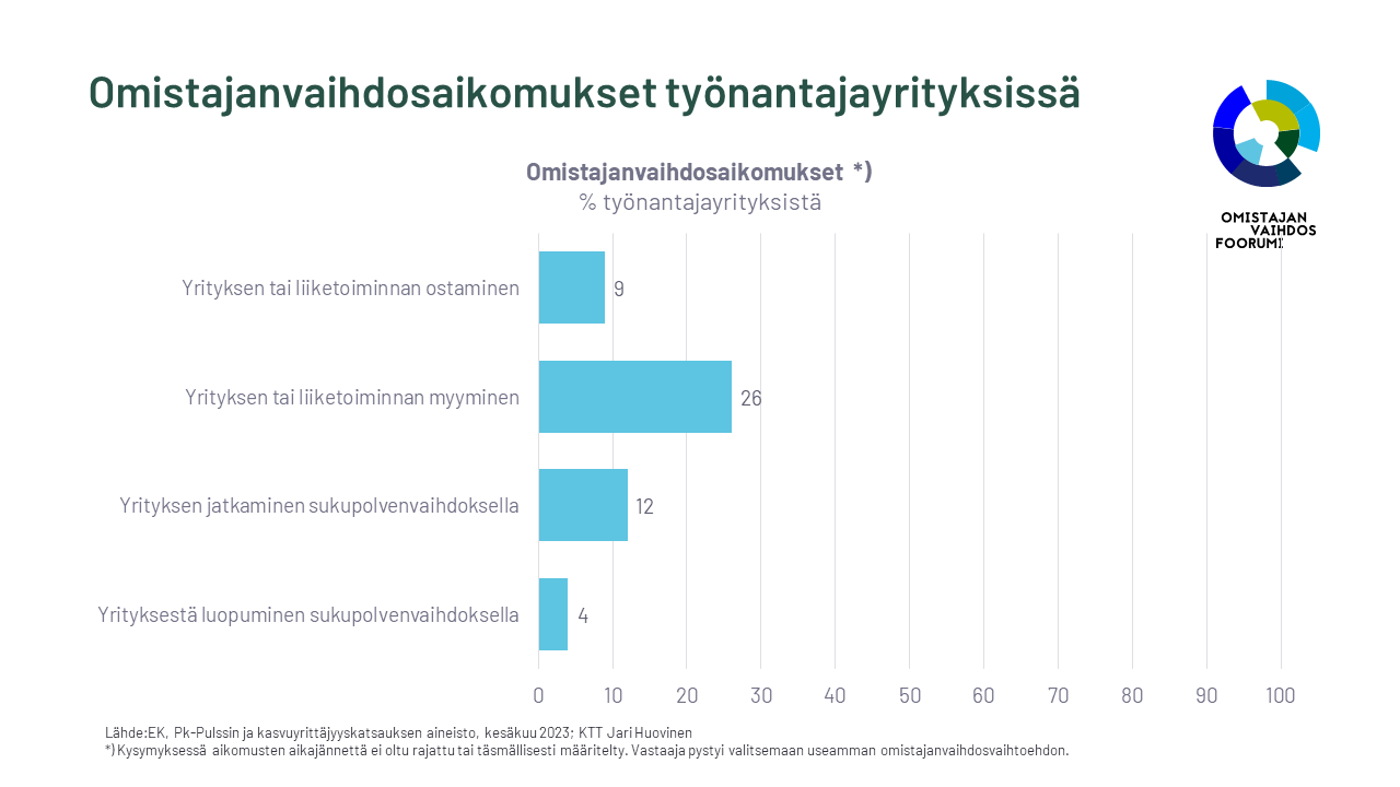 Omistajanvaihdosaikomukset-Huovinen
